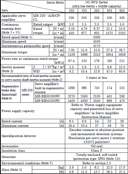 HC-RFS153B specification.png
